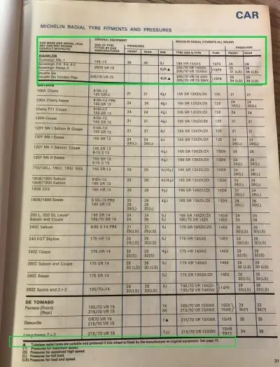 Michelin 1978 Daimler Fitment & Tyre Pressure Guide